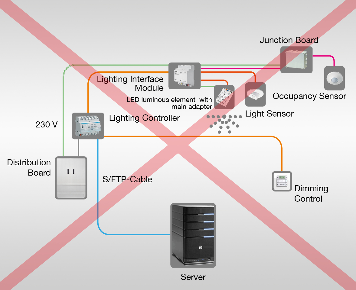 Systemgrafik